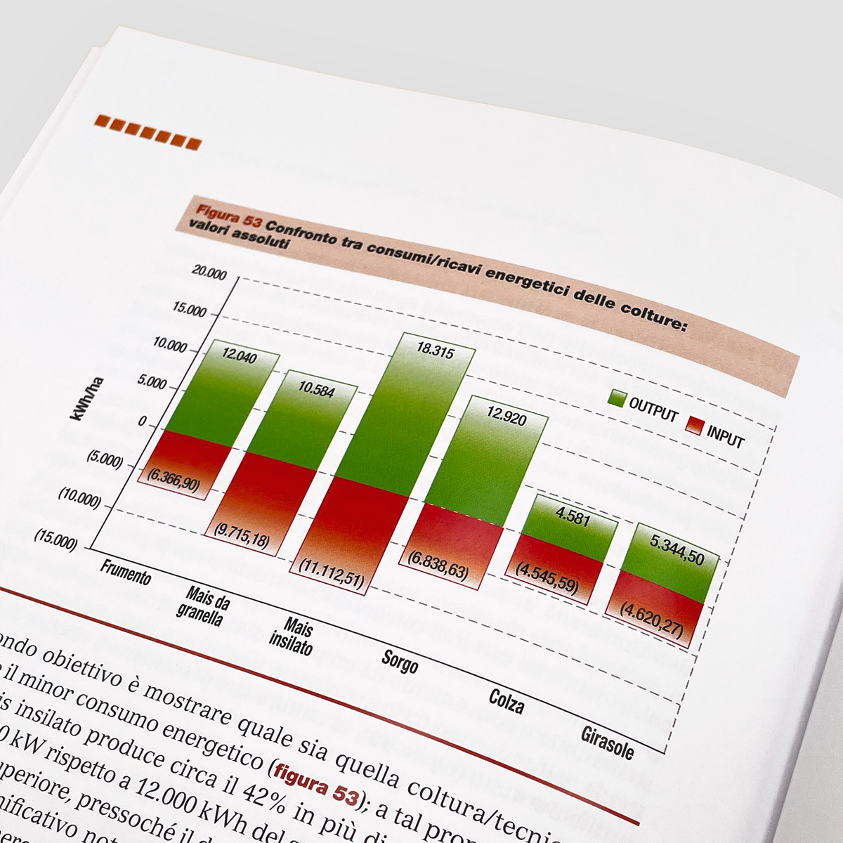 MAD Economia Transizione agricoltura circolare libro