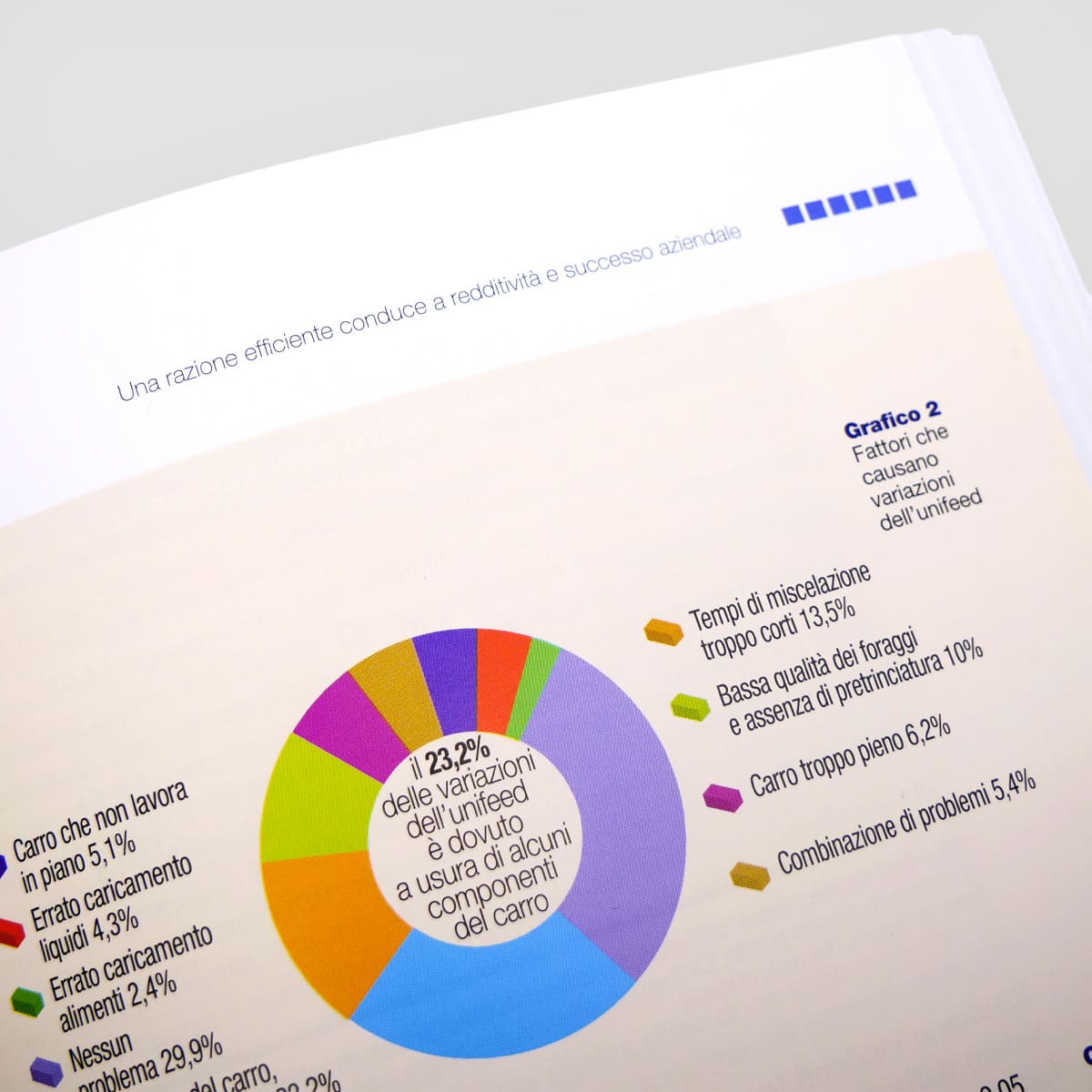 Mad Allevamenti Bovine da latte Management stalla manuale